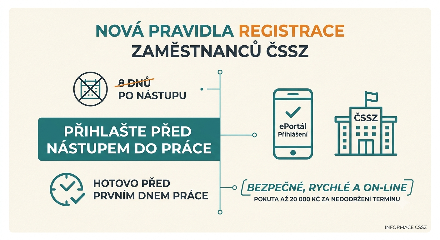 Nová povinnost pro zaměstnavatele: Za pozdní registraci pracovníka hrozí pokuta až 20 000 Kč