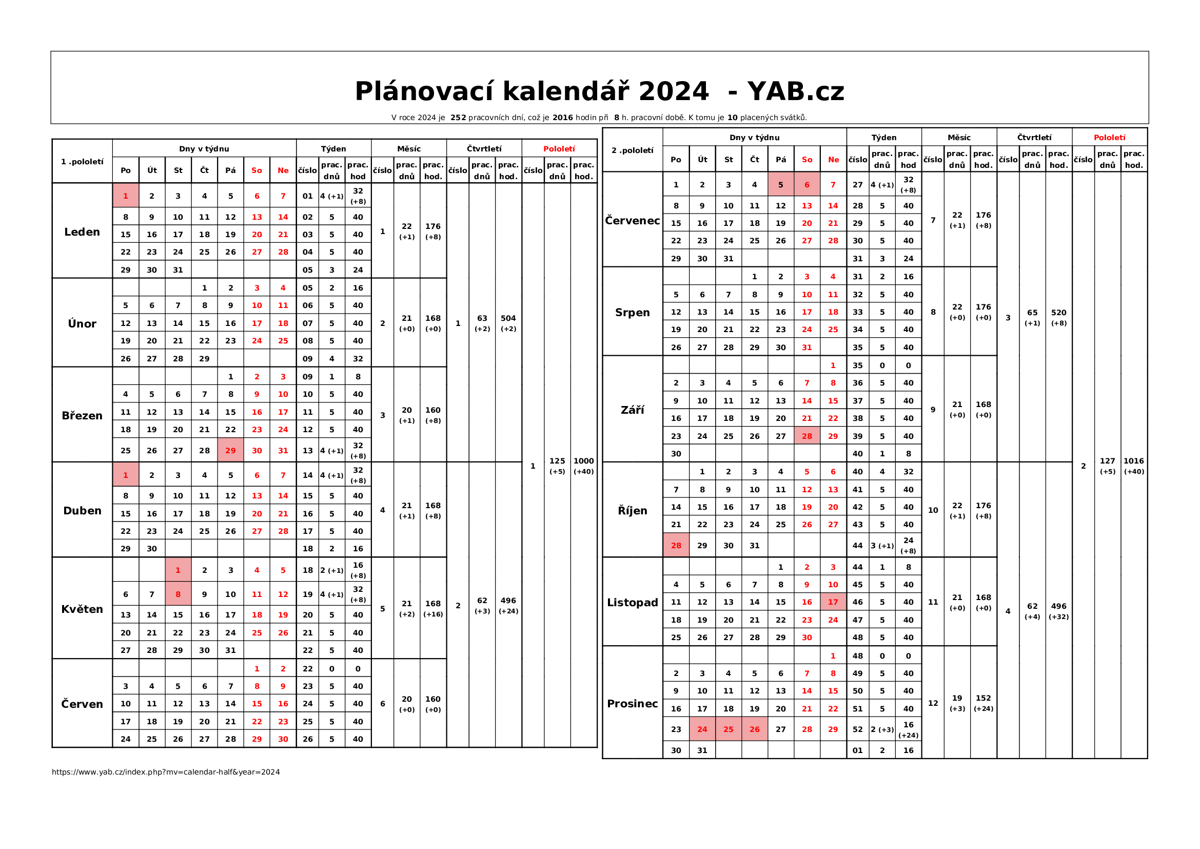 Planovaci Karta 2024 Na Sirku 